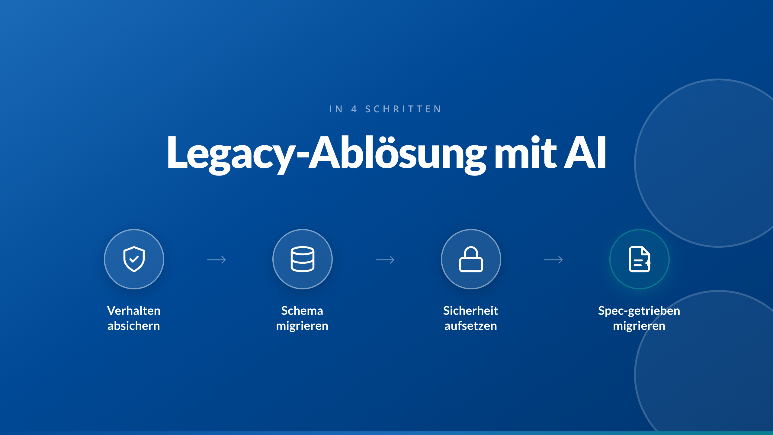 Legacy-Ablösung mit AI: Mit einem strukturierten Prozess